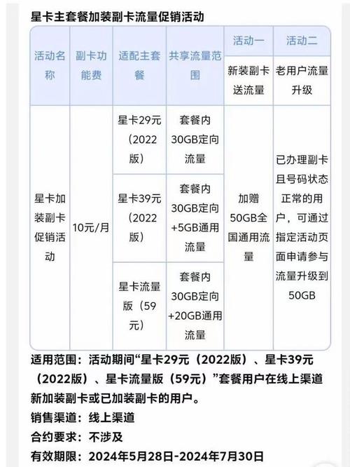 电信副卡选哪个套餐?