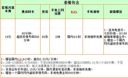 黄山电信卡套餐有哪些？