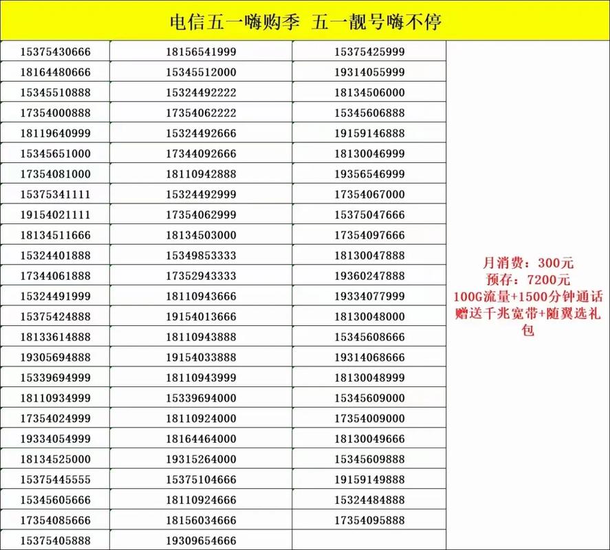 电信卡选号靓号选哪个套餐？
