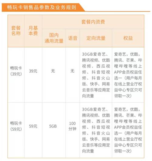 电信主副卡哪个套餐划算?