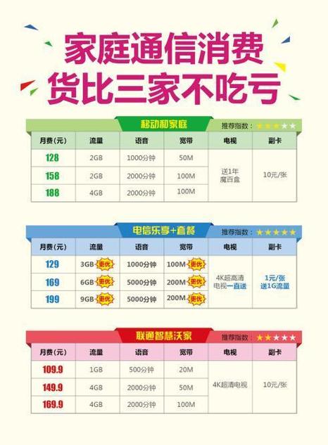 电信流量套餐哪个好副卡?