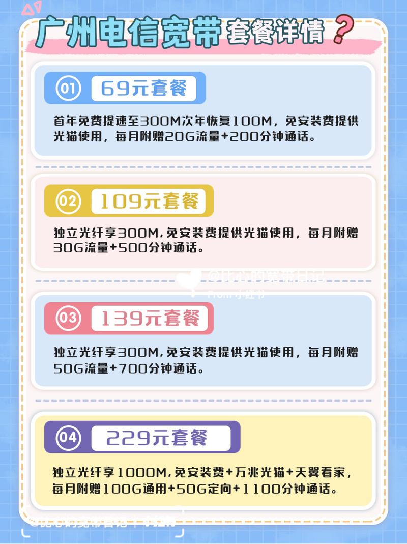 电信卡150有哪些套餐？