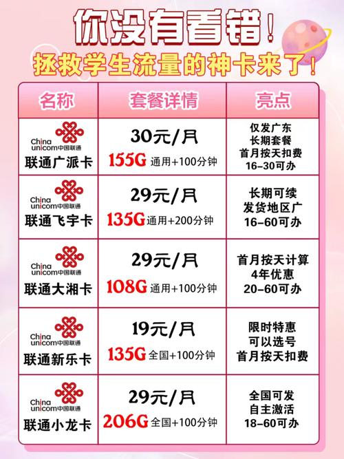 中国电信法国卡哪个套餐?