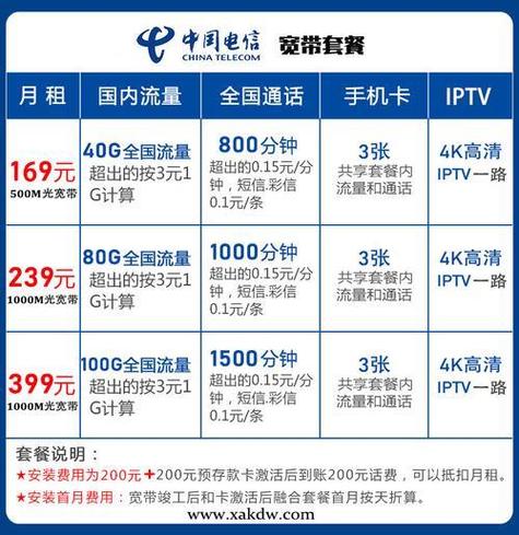 中国电信法国卡哪个套餐?