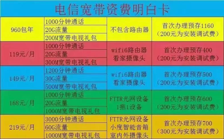 电信卡改流量套餐哪个好?