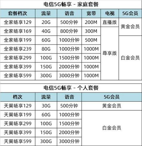 电信土行卡是哪个套餐?