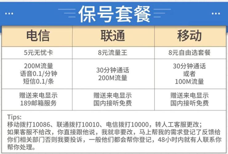 保山电信卡有哪些套餐？