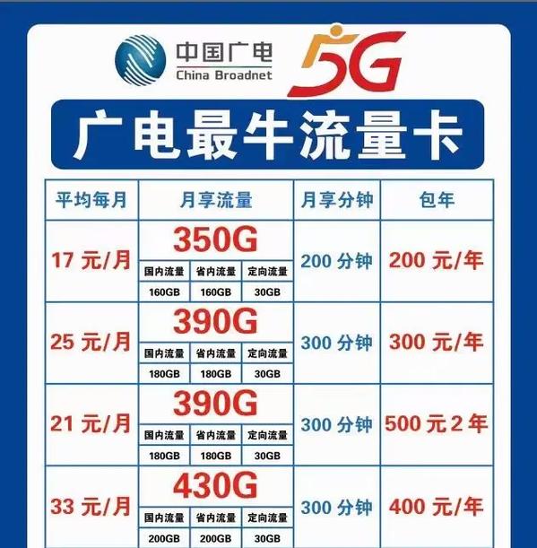 最牛的电信卡是哪个套餐?