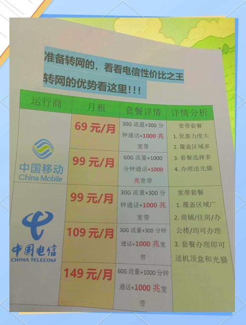 手机卡电信套餐哪个好?