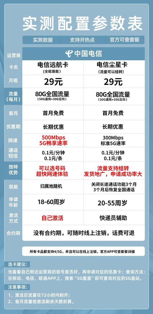 电信卡哪个套餐用流量好?