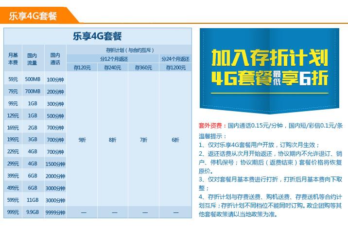 电信天翼卡哪个套餐划算?