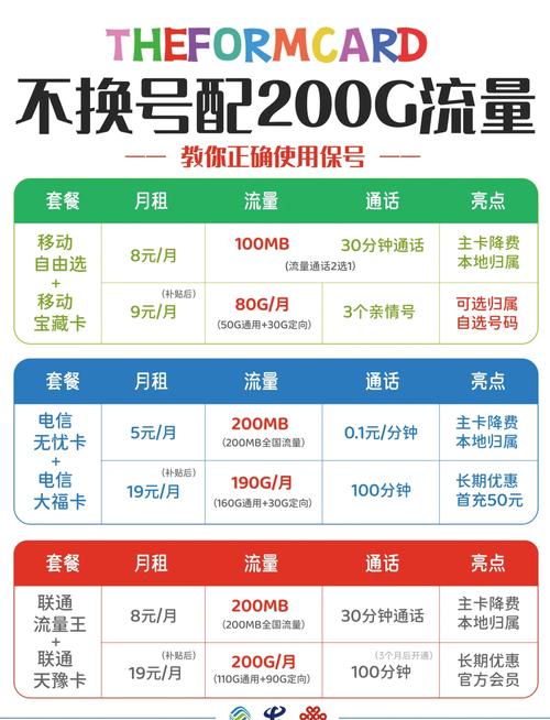 电信套餐最便宜有哪些卡?