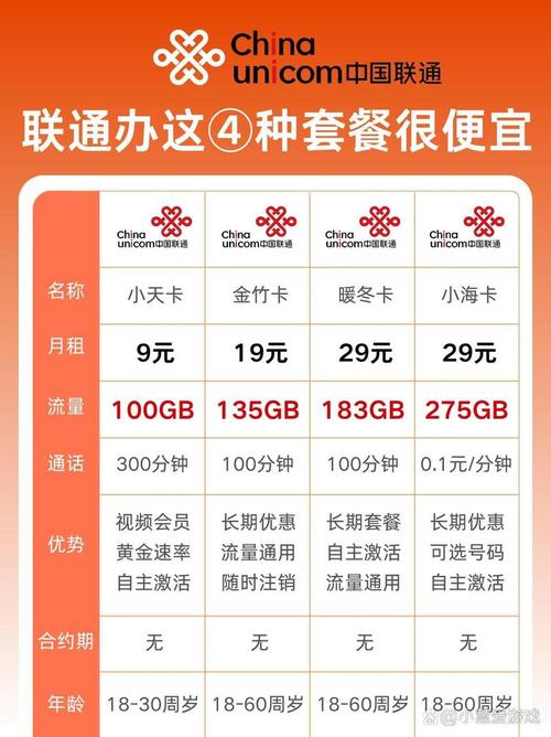 电信破冰卡套餐有哪些?