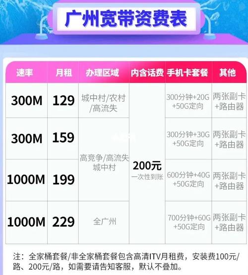 广东电信卡套餐哪个最好?