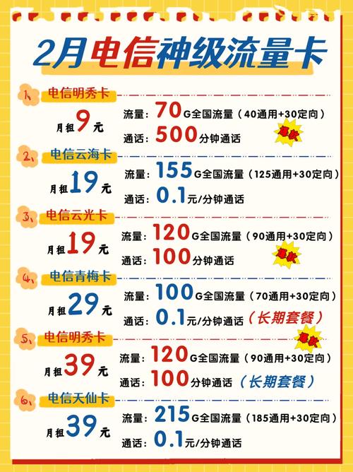 电信小神卡套餐哪个划算?