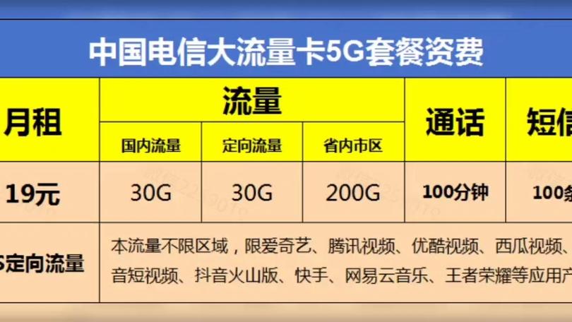 电信转米粉卡哪个套餐好?