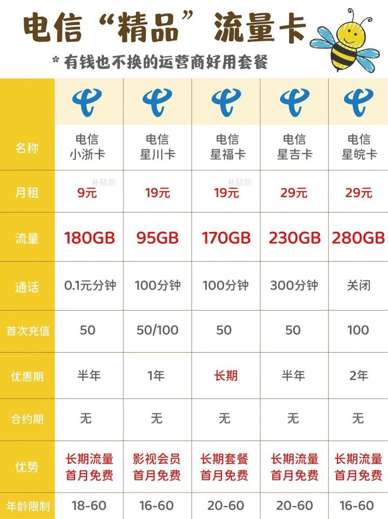 电信号卡哪个套餐好?
