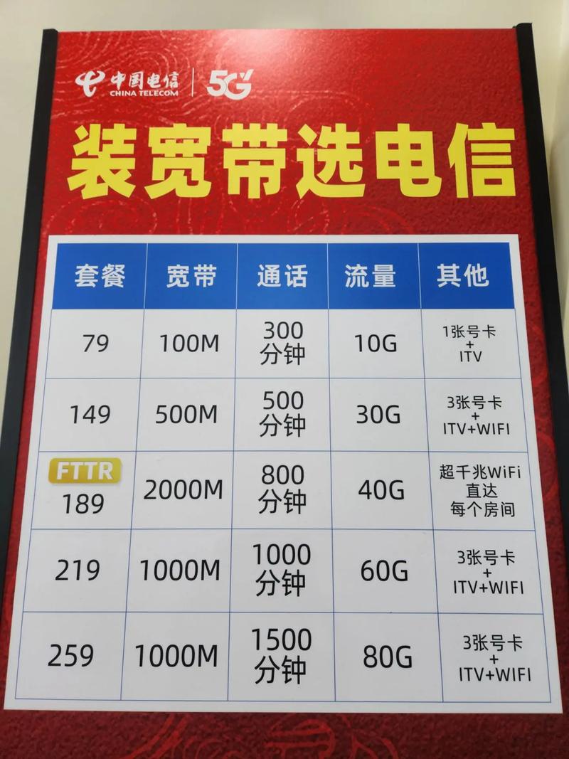 办卡哪个套餐合适呢电信?