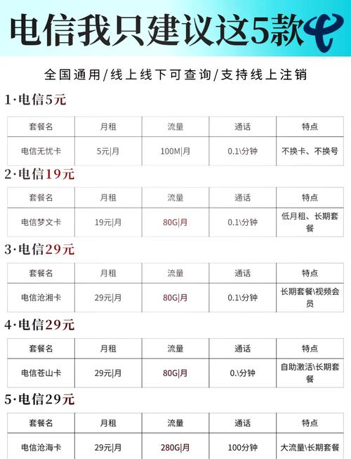 电信卡套餐哪个性价比高?