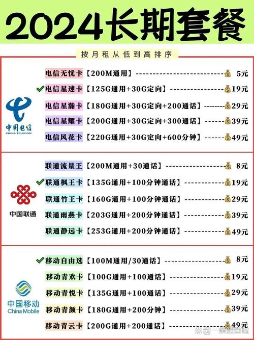 电信老卡哪个套餐划算些?