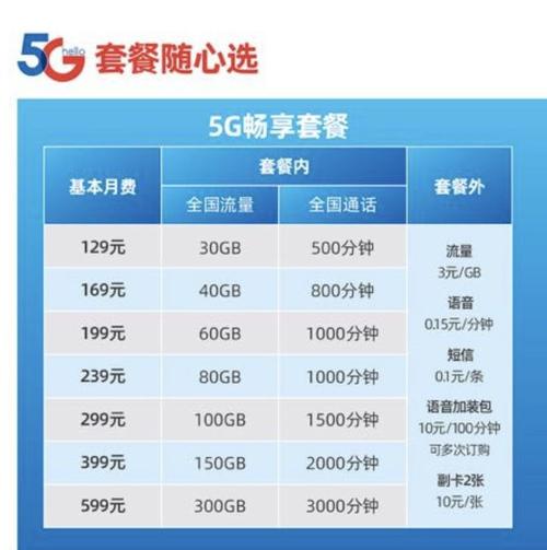 电信智卡套餐有哪些?