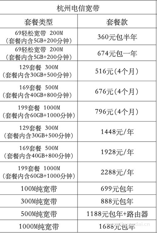 电信卡哪个套餐费用低?
