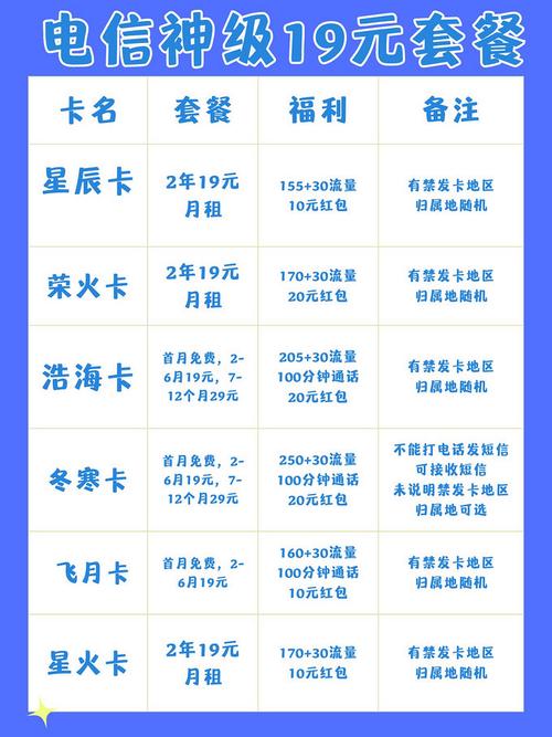 电信卡推荐哪个号段套餐?