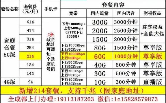 电信办卡套餐有哪些套餐？