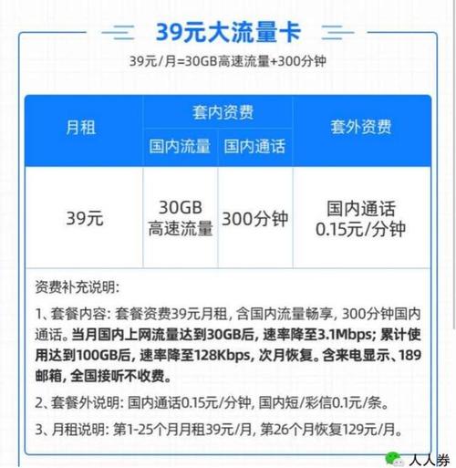 电信的王卡套餐哪个好点?
