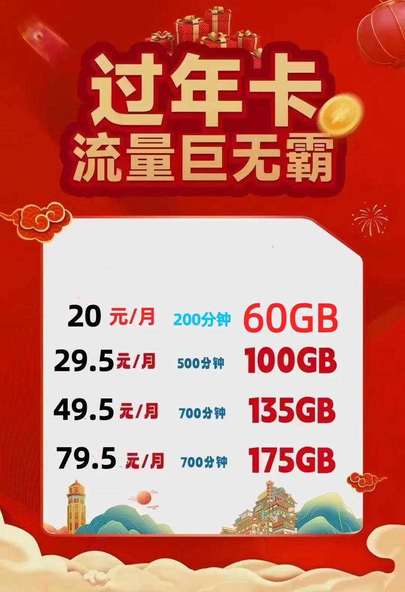 重庆电信卡有哪些套餐？