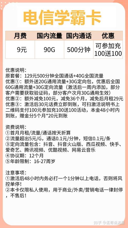 电信卡哪个套餐好 知乎?