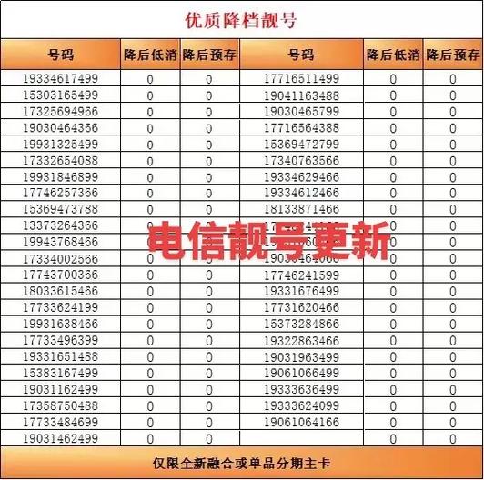 电信卡选号靓号选哪个套餐？