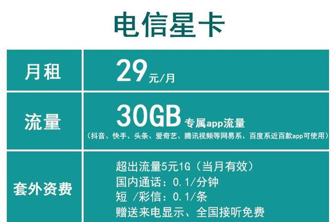 山西电信卡哪个套餐好?