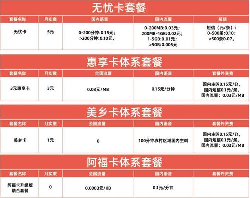 电信卡所有套餐有哪些？