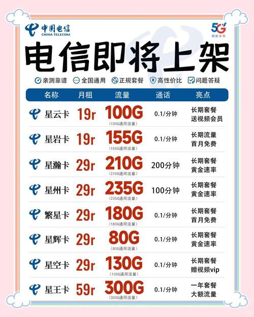 电信长青卡套餐怎么样?