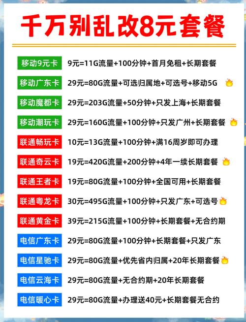 电信卡保卡套餐有哪些?