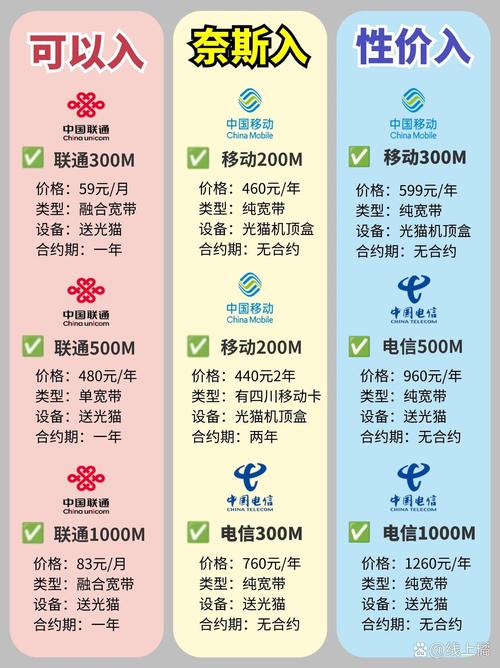 移动和电信哪个卡套餐好?