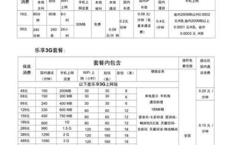 电信卡套餐哪个性价比高?