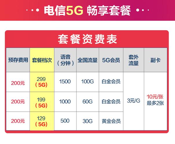 广东电信卡套餐哪个好?