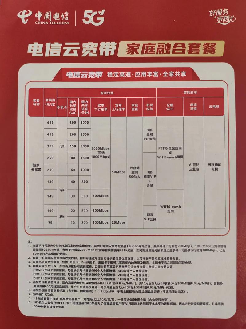 电信卡改套餐哪个合适呢?