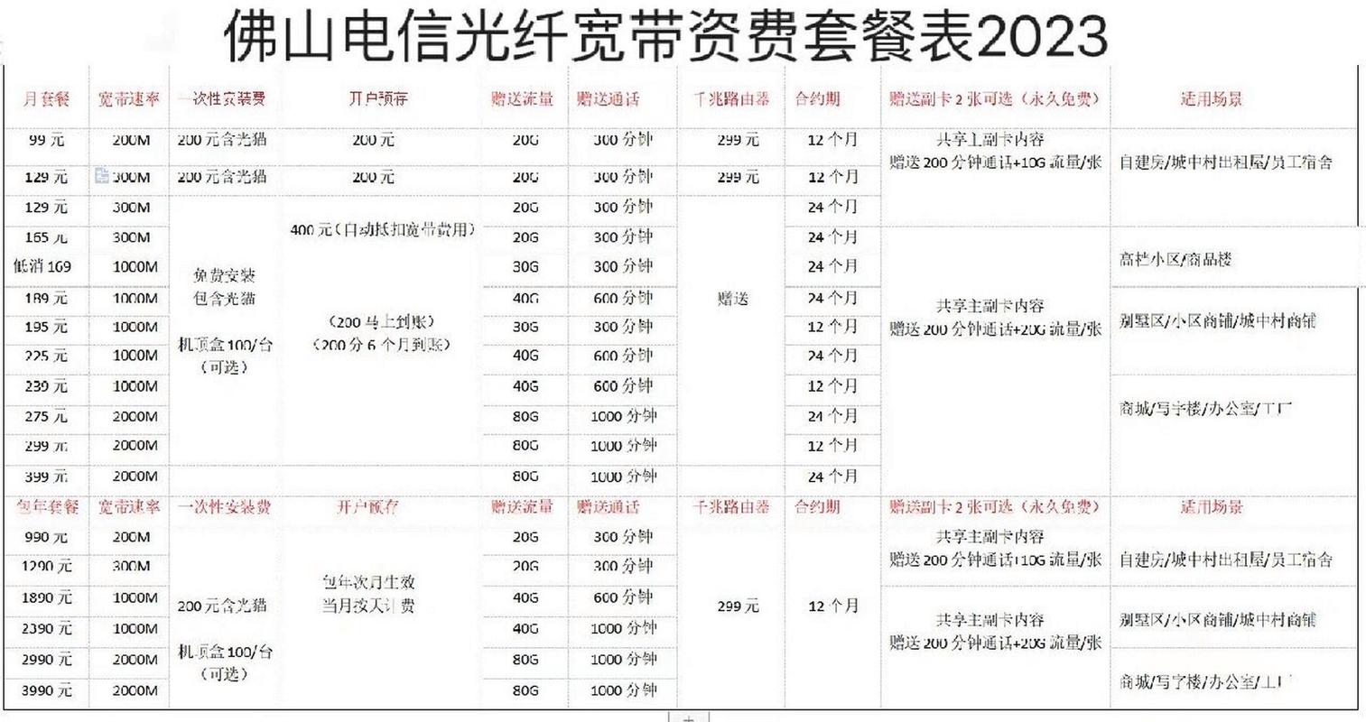 佛山电信卡哪个套餐好?