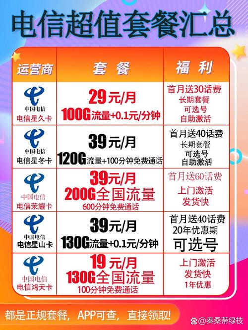 电信卡的套餐哪个最划算?
