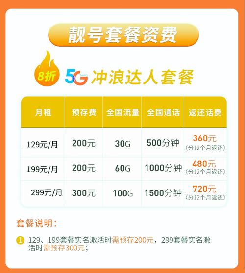 电信有哪些网络套餐卡?