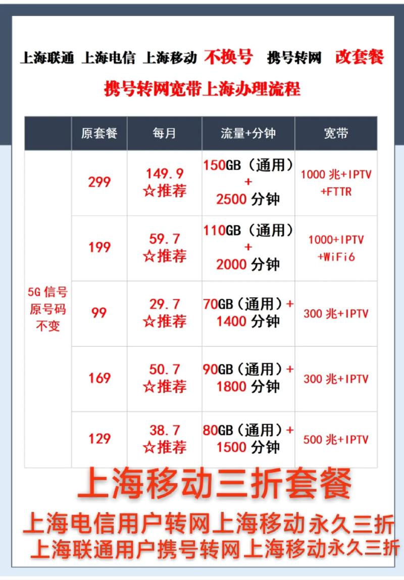 电信卡转套餐有哪些？