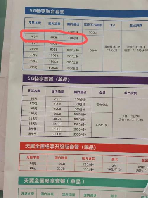 电信卡变更哪个套餐最划算?