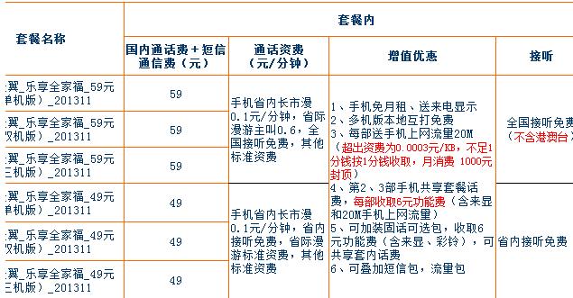 电信3g卡有哪些套餐？