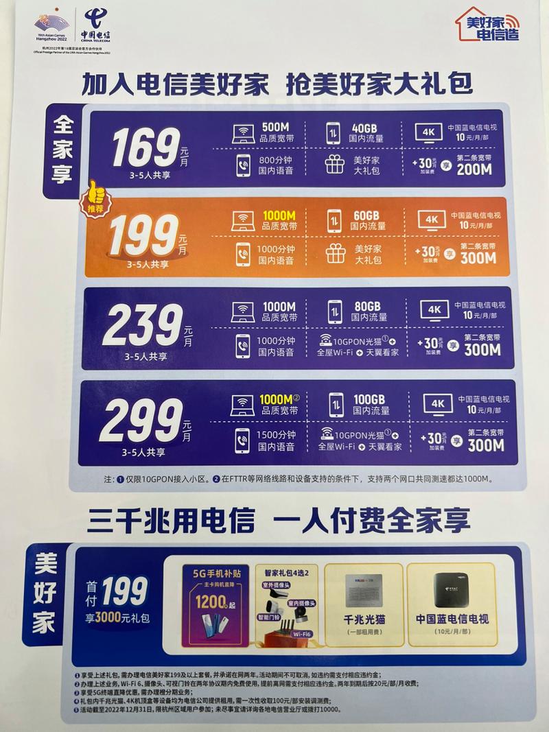 电信卡新入网套餐哪个划算?