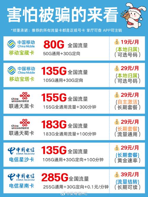 电信老年人卡哪个套餐好?