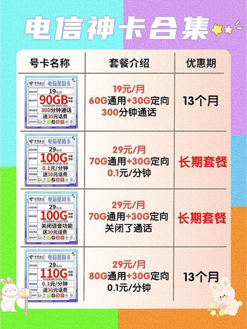 电信全家福卡是哪个套餐?