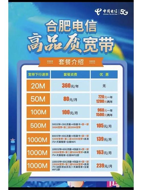 电信卡哪个套餐最划算啊?